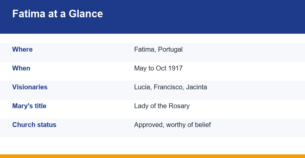 rosary and fatima — infographie