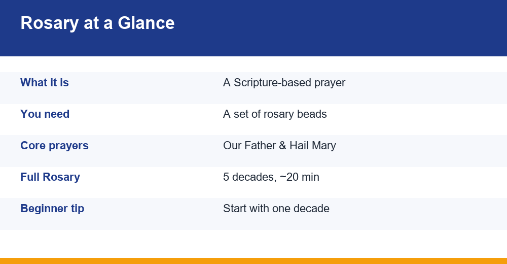 rosary for beginners — infographie