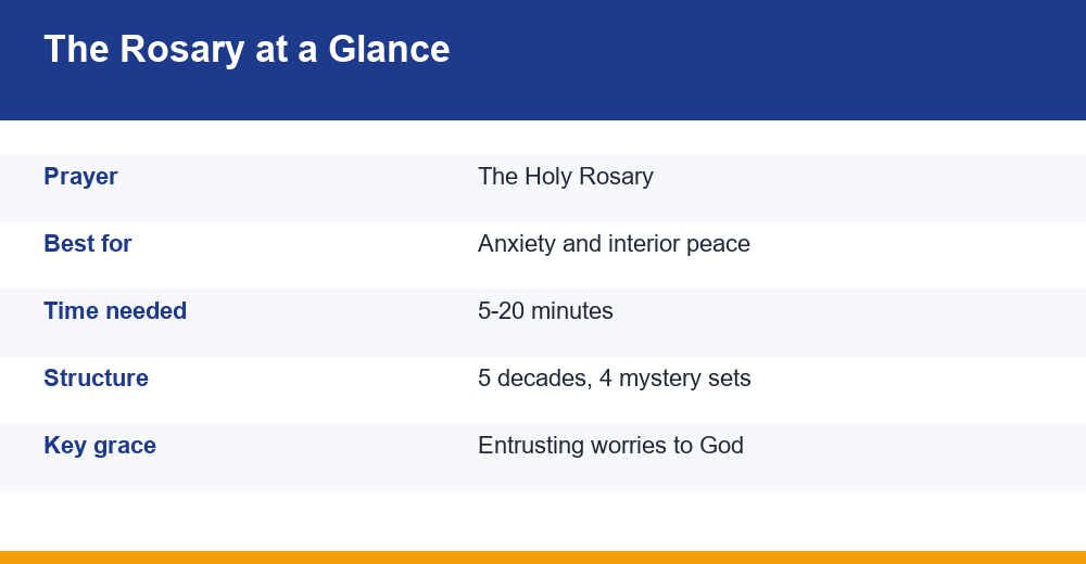 rosary for peace — infographie
